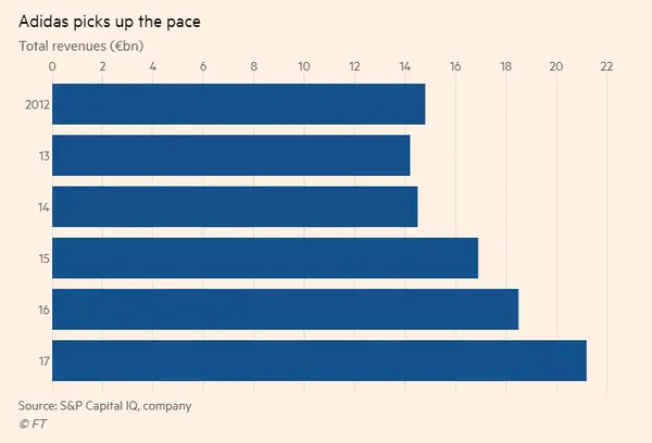 Adidas picks up the pace.png