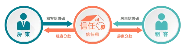 亞太普惠金融科技股份有限公司