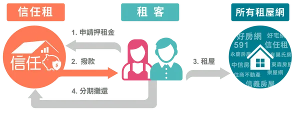 亞太普惠金融科技股份有限公司