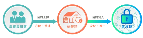 亞太普惠金融科技股份有限公司