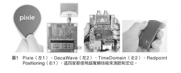 iBeacon 技術