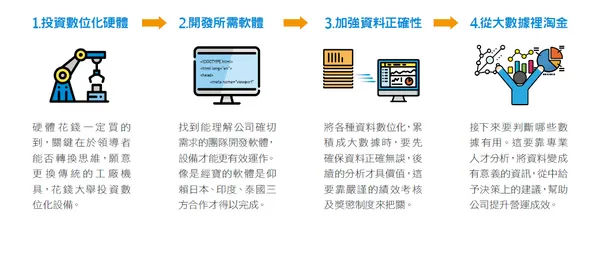 邁向工業4.0的4個步驟.PNG