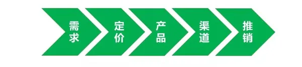 需求導向.jpg
