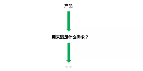 產品導向.jpg