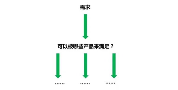 需求導向.jpg