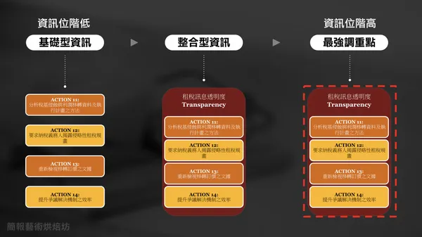 小心設計元素的軍備競賽陷阱02.png