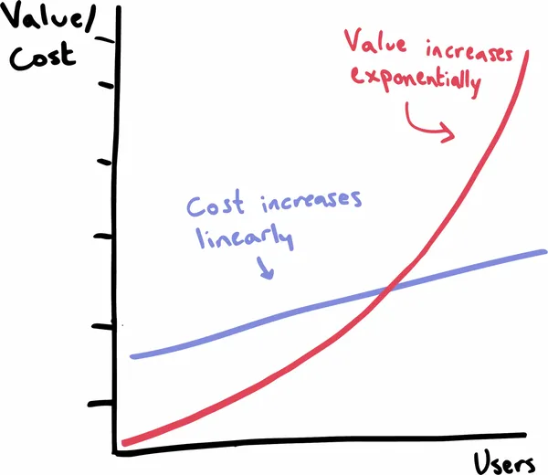 network-effects-graph.png