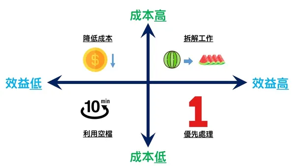 工作優先順序.jpg