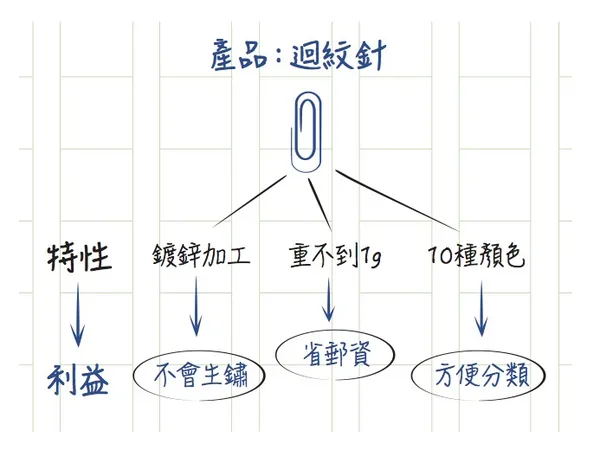 文案流程3.png