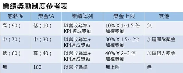 業績獎勵制度參考表.jpg