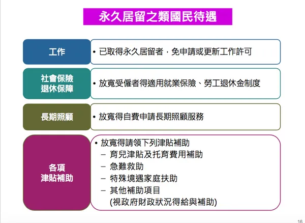 新經濟移民法