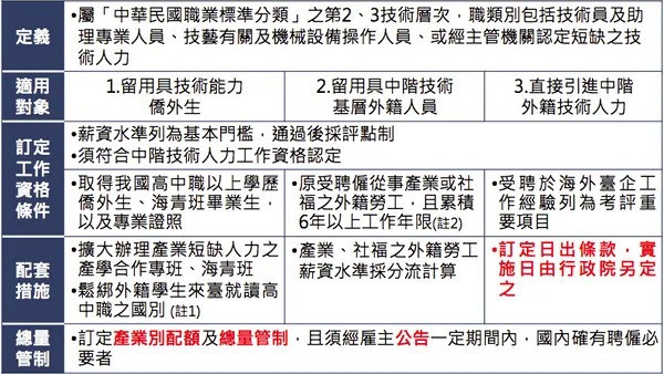 新經濟移民法