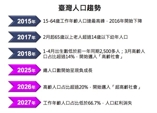 新經濟移民法