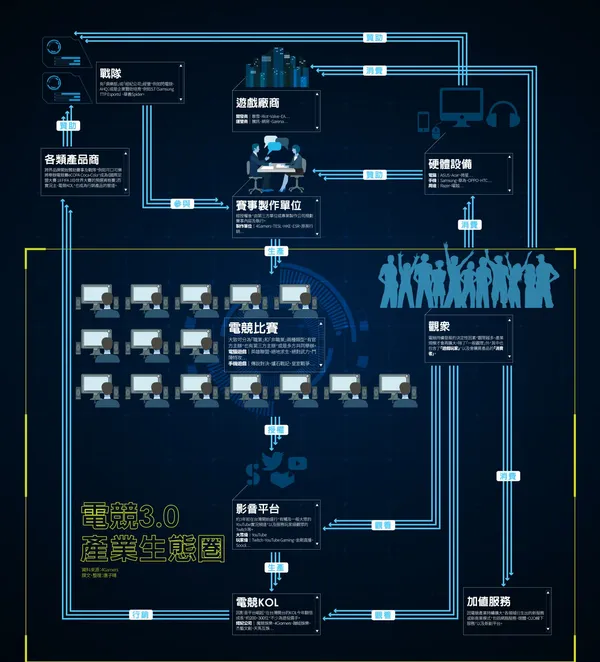 電競產業生態圈.jpg