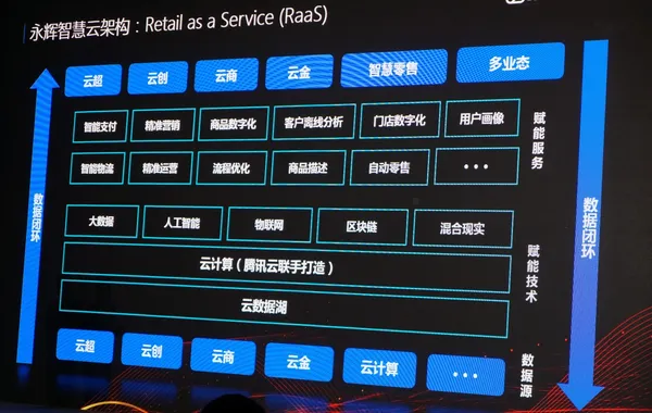 永輝雲計算
