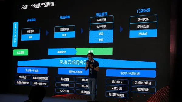 騰訊智慧零售