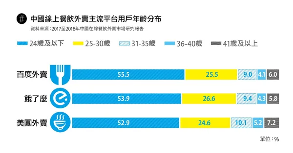 外賣風潮2.jpg