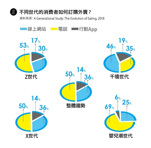 外賣風潮3.jpg