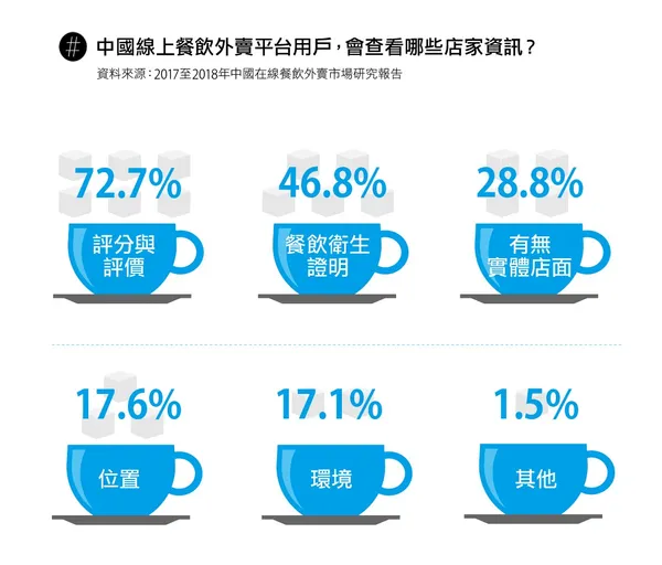 外賣風潮4.jpg