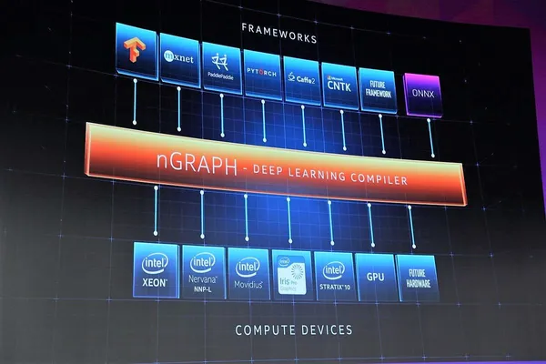 Intel Nervana nGraph 架構