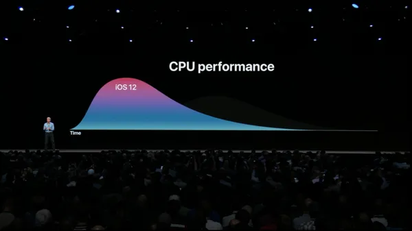 WWDC 2018 Keynote