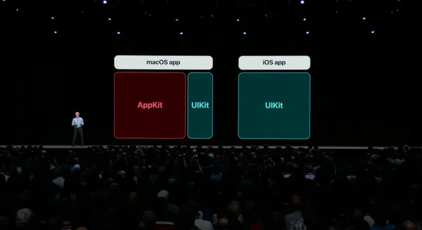 WWDC macOS