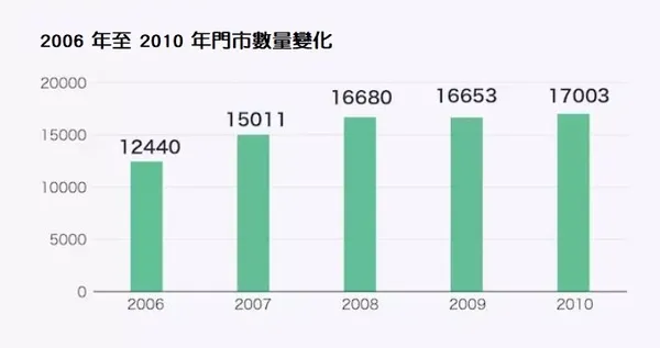 星巴克上市25年的財報3.JPG