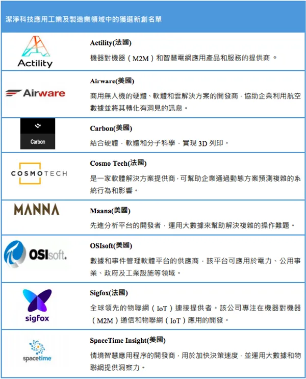 螢幕快照 2018-06-07 下午11.32.05.png
