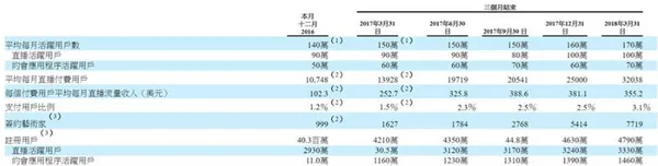 M17 使用者資料