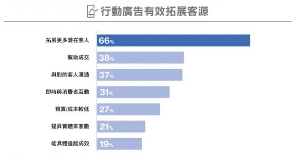 2018 Yahoo奇摩中小企業行動行銷白皮書.jpg