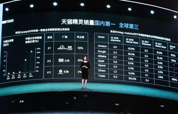 CES Asia 2018