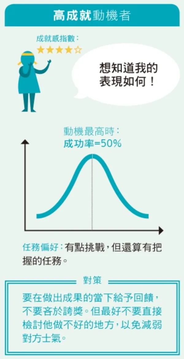 高成就動機者.jpg