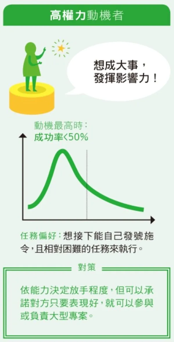 高權力動機者.jpg