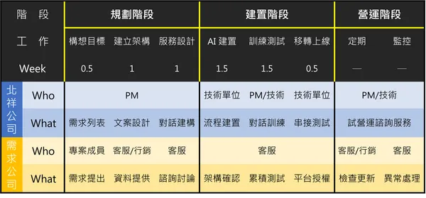 北祥股份有限公司