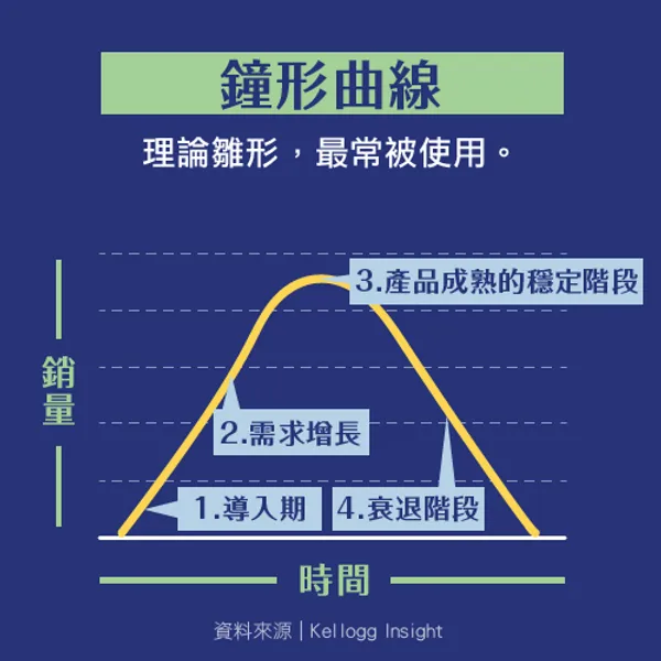 鐘形曲線.png