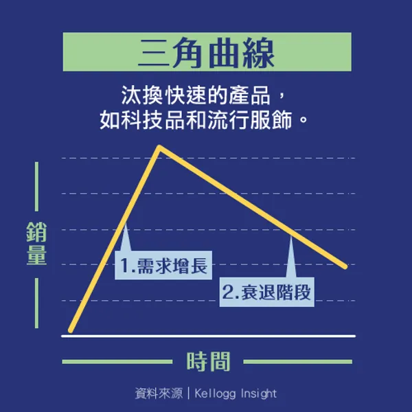 三角曲線.png