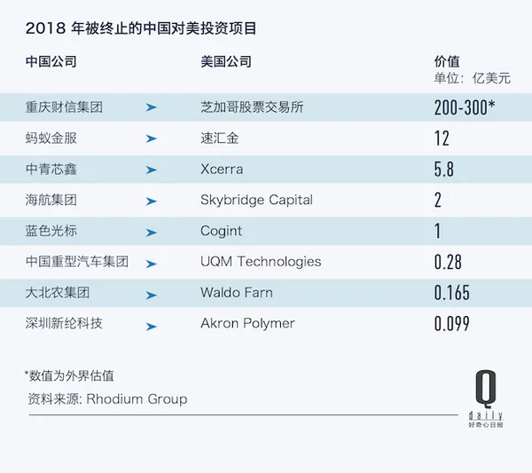 中國對美國投資額減少原因3.png