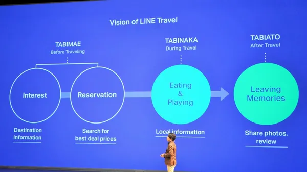 LINE CONFERENCE