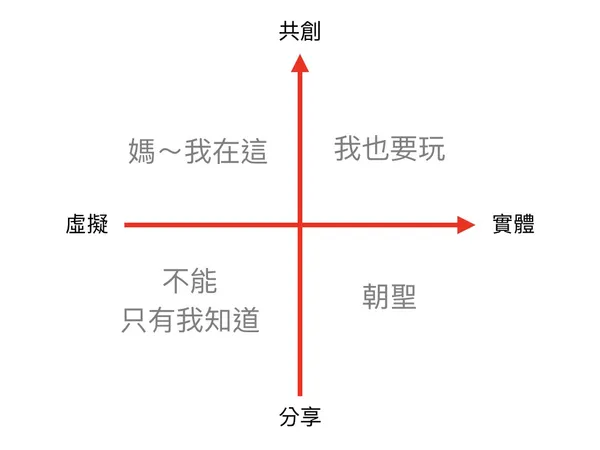 參與行銷.001.jpeg