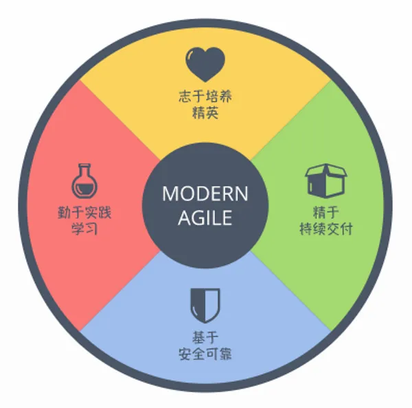 Modern Agile.png
