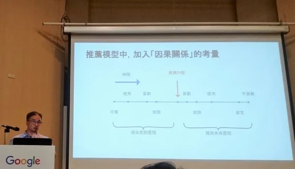 GOOGLE AI首席研究員紀懷新