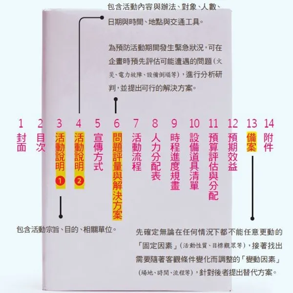 活動企畫書.JPG