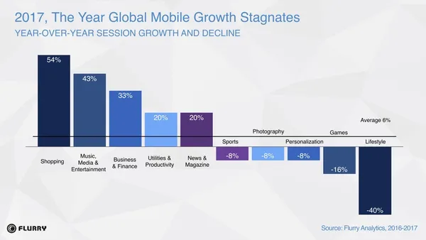 Flurry State of Mobile簡報全球 拷貝Resize 1280.jpg