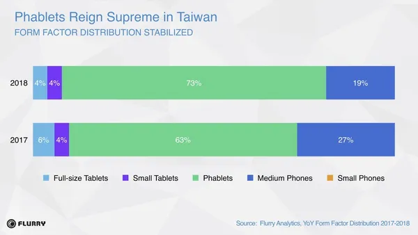 Flurry State of Mobile簡報手機尺寸 拷貝Resize 1280.jpg