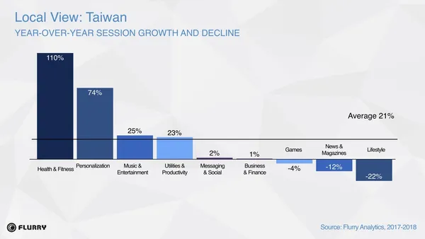 Flurry State of Mobile簡報 拷貝Resize 1280.jpg