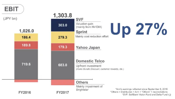願景基金與軟銀群戰略3.png
