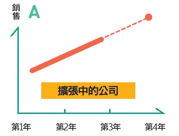 預測銷售狀況1.JPG
