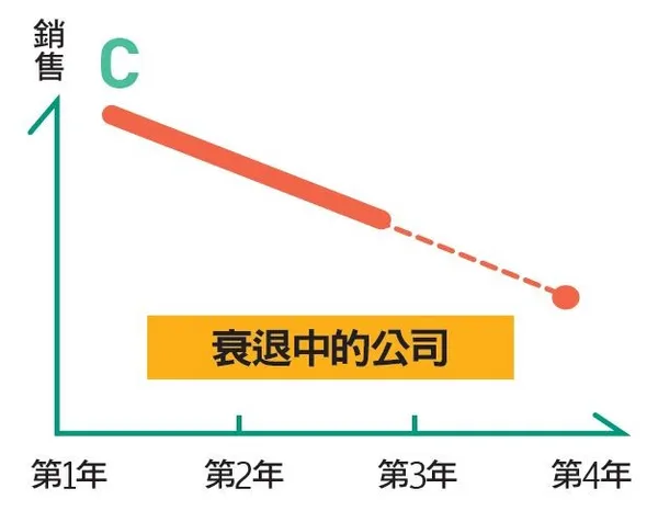 預測銷售狀況3.JPG