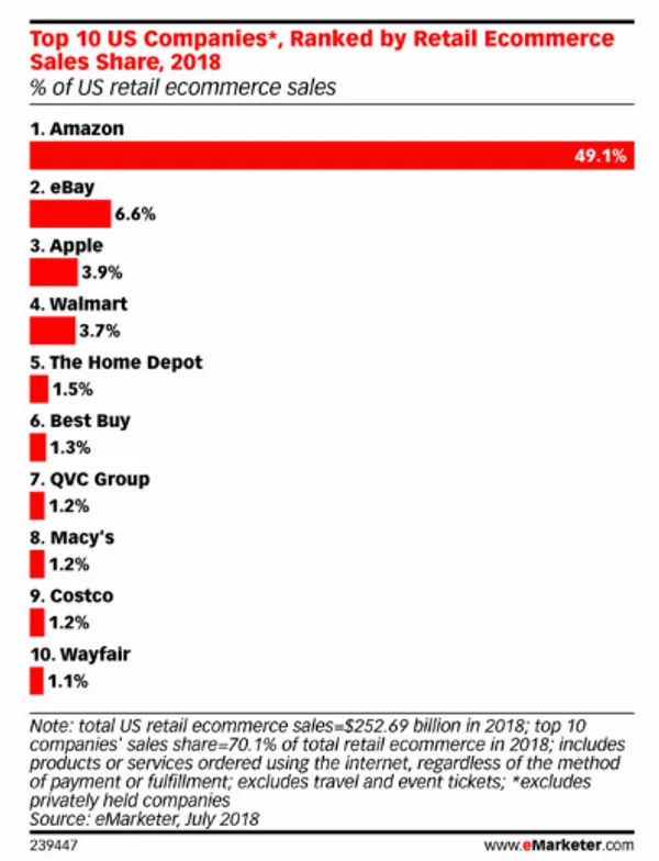 us-ecommerce.png