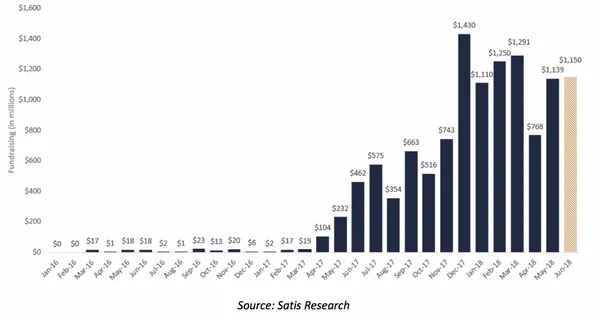Satis Group Crypto Research